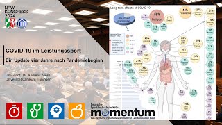 COVID19 im Leistungssport  Ein Update vier Jahre nach Pandemiebeginn  NRW Kongress 2024 [upl. by Ayikal]