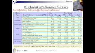 Free Call Center Training  Enormous Power of Call Center KPIs  MetricNet [upl. by Gerladina285]