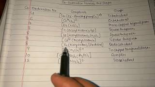 Lanthanide Complexes Co Ordination Number and Structure [upl. by Tohcnarf]