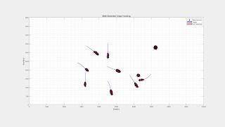 Multitarget Tracker simulation [upl. by Ssalguod752]