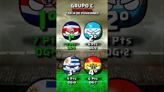 COSTA RICA en la COPA AMERICA COLOMBIA 2001 countryballs [upl. by Rennob]