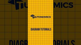 A Level Economics How to draw a Long Run Monopolistic Competition Diagram [upl. by Aitercal]