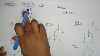 Lecture77 Right Most Derivation and Left Most Derivation in CFG in Telugu [upl. by Earised379]