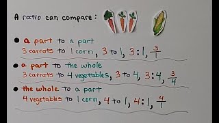 6th Grade Math 61a Representing Ratios With Models Writing Ratios [upl. by Dibbell931]