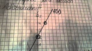 Steigung eines Graphen berechnen  Mathe Übung [upl. by Sayre72]