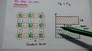 Semiconductor and Its Types  Basic Electronics  Electron Devices [upl. by Debi897]