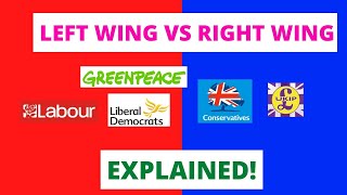 Left Wing Centre and Right Wing Explained  Conservatives Labour amp Liberal Democrats Summarised [upl. by Joline]