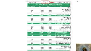 كورس رئيس الحسابات6 شرح الاصول الثابته و المتداوله [upl. by Rinum]