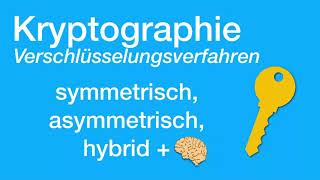 Verschlüsselungsverfahren symmetrisch asymmetrisch hybrid X [upl. by Nylsor787]