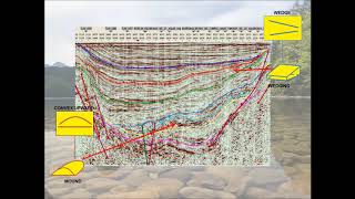 SEISMIC INTERPRETATION  Fluvial Deltaic System [upl. by Azeret]