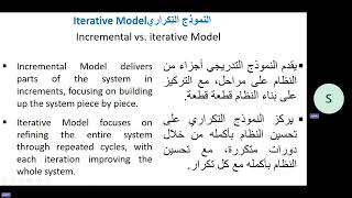 Iterative Model النموذج التكراري [upl. by Acinet]