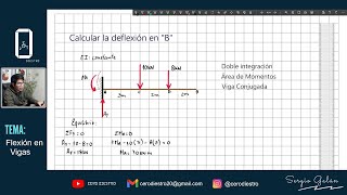 Comparando los MÉTODOS usados para calcular Deflexiones en VIGAS ¿Cuál es más fácil [upl. by Oilcareh]