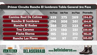 1er Circuito Rancho El Sombrero 2024 3ra Fase [upl. by Dulciana]