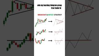 Chart pattern  price action  trading stockmarket youtubeshorts shorts [upl. by Irbua]