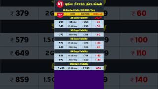 Vi New Recharge Plan 2024  Vodafone Idea  Tamil [upl. by Epifano]