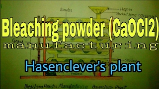 Bleaching powder manufacturing Hasenclever plant diagram [upl. by Rasmussen]