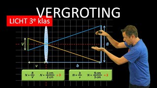 natuurkunde uitleg LICHT VERGROTING [upl. by Munafo976]