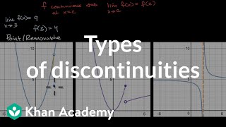 Types of discontinuities  Limits and continuity  AP Calculus AB  Khan Academy [upl. by Ginzburg260]