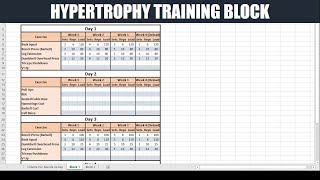 How to Create a Periodized Training Block for Hypertrophy Updated  Optimizing Muscle Gain [upl. by Muffin]