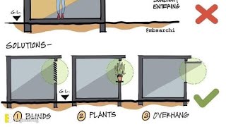 how to Reduce suns effect on buildings [upl. by Sille]