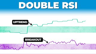 Discover The Winning DOUBLE RSI Trading Strategy [upl. by Llemor]