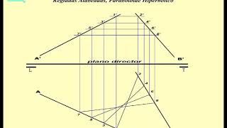 Proyecciones Ortogonales Paraboloide Hiperbólico [upl. by Fantasia]