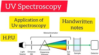 UV Spectroscopy Application of UV spectroscopy Handwrittennotes hpu chemistry viralvideo [upl. by Ueihttam924]