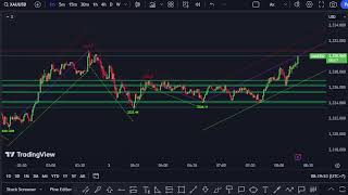 XAUUSD M1 Chart  Gold Live 362024 [upl. by Peoples692]