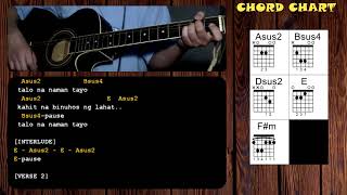 Talo Na Naman Tayo by Rivermaya  GUITAR CHORDS [upl. by Delcina]