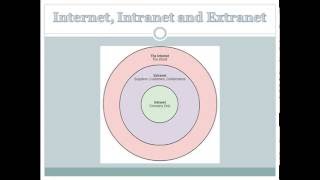 Telecommunications and Networks [upl. by Longwood964]