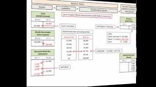 Zero Coupon Bond Gain Or Loss On Sale Before Maturity Accounting amp Journal Entires [upl. by Viviene]