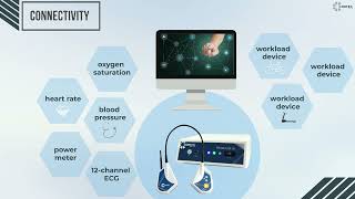 CORTEX  Knowledge Nugget  Cardiopulmonary Exercise TestingCPET Connectivity to 3rd party devices [upl. by Ecinahc]