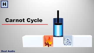 Carnot Cycle  An Ideal Heat Engine [upl. by Rochus]