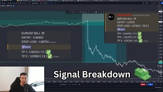 How to trade news  NFP amp CPI   Trade Breakdown  4 profit [upl. by Lonee136]