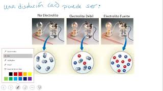 41 Reacciones acuosas electrolitos y doble desplazamiento [upl. by Iveel856]