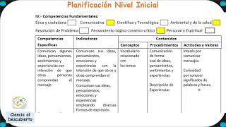 Ejemplo Planificación Nivel Inicial Concurso 2021 [upl. by Ellswerth]