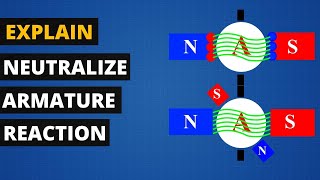 how to neutralize armature reaction in Hindi  compensating winding  interpole  satyajit mistry [upl. by Ennyletak482]