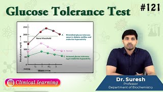 121 Glucose Tolerance Test GTT [upl. by Adian261]