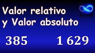 Valor relativo y valor absoluto Ejercicio 1 ¿Qué significa [upl. by Else]