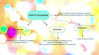 La nascita dei partiti di massa [upl. by Inal]