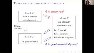 quotAction rigidity for free products of hyperbolic manifold groupsquot Emily Stark NYGT May 7 2020 [upl. by Artina]