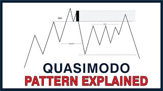 HOW TO TRADE QUASIMODO PATTERN  QML SETUP EXPLAINED [upl. by Bouley]