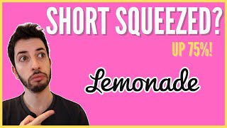 LEMONADE Stock Getting SHORT SQUEEZED  Is Lemonade Stock A Buy Right Now  LMND Stock [upl. by Christye231]