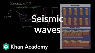 Seismic waves  Earth geological and climatic history  Cosmology amp Astronomy  Khan Academy [upl. by Valery]