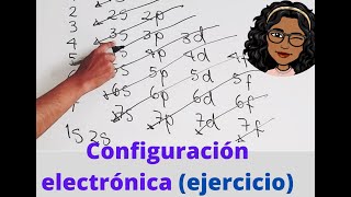 Configuración electrónica [upl. by Bendite]