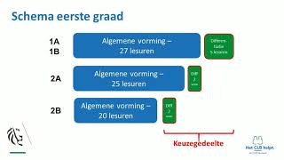 Op stap naar het secundair onderwijs  het eerste jaar [upl. by Noami]