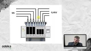 Kurs elektryka cz II również pytania egzaminacyjne z elektryki jak zdobyć uprawnienia 1kV [upl. by Hawkie]