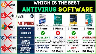 Best Antivirus 2024🔥Antivirus for Windows 1011 amp mac🔥Best Antivirus for PC amp Laptop Activation Key [upl. by Horwitz]