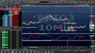 Day Trade e Swing Trade AO VIVO MyCAP  28102024 [upl. by Edmond529]