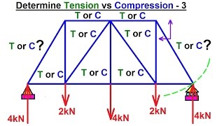 Mechanical Engineering Trusses Bridges amp Other Structures 29 of 34 Tension vs Compression 3 [upl. by Namlak]